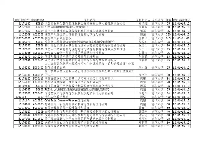 2011年国家自然基金获得者名录——清华大学