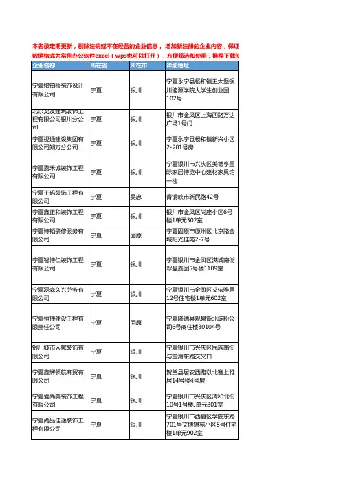 2020新版宁夏省装修工商企业公司名录名单黄页联系方式大全68家