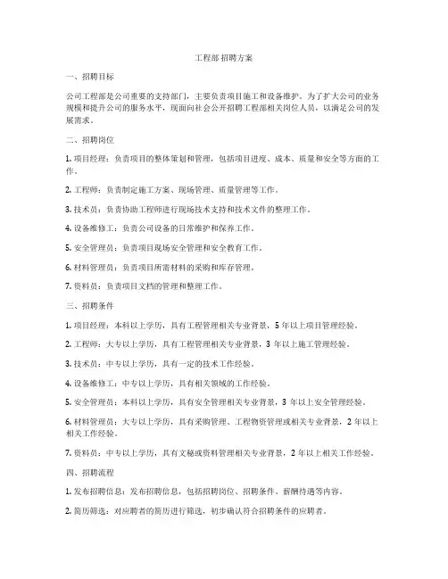 工程部 招聘方案