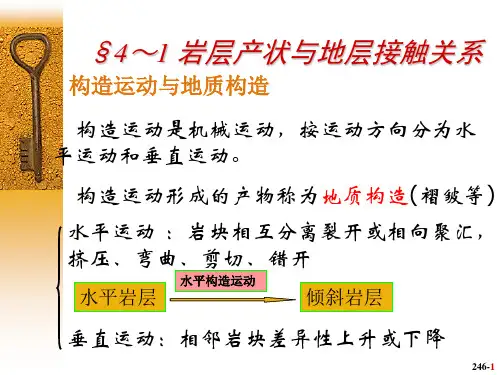 岩层产状