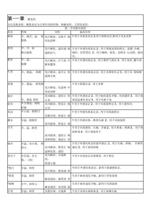 中药学考试重点速记讲解学习