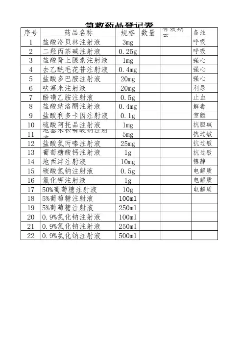 急救药品登记表注射室2023