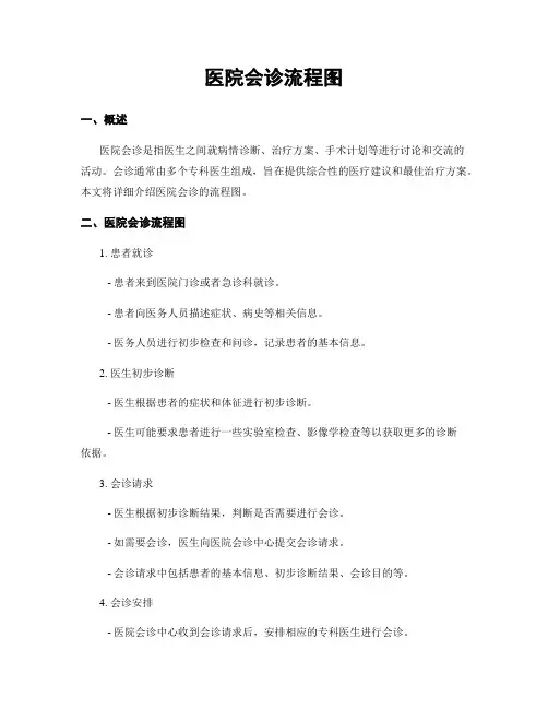 医院会诊流程图