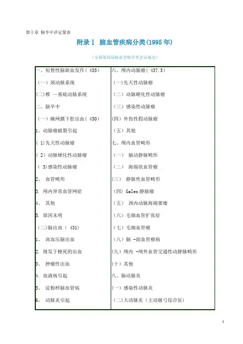 脑卒中评定量表