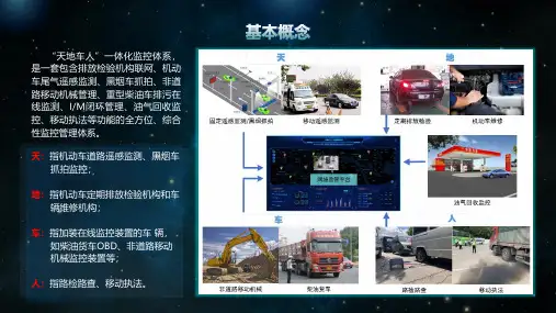 “天地车人”一体化监控体系设计