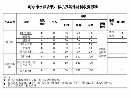海尔净水机安装、移机及其他材料收费标准
