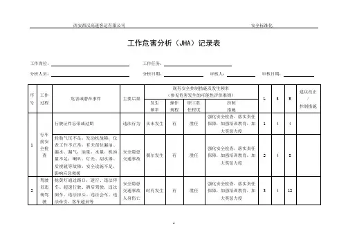 工作危害分析(JHA)记录表