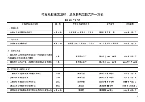 招标投标主要法律_法规和规范性文件一览表