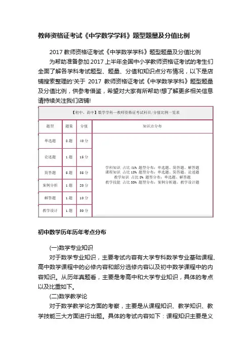 教师资格证考试《中学数学学科》题型题量及分值比例