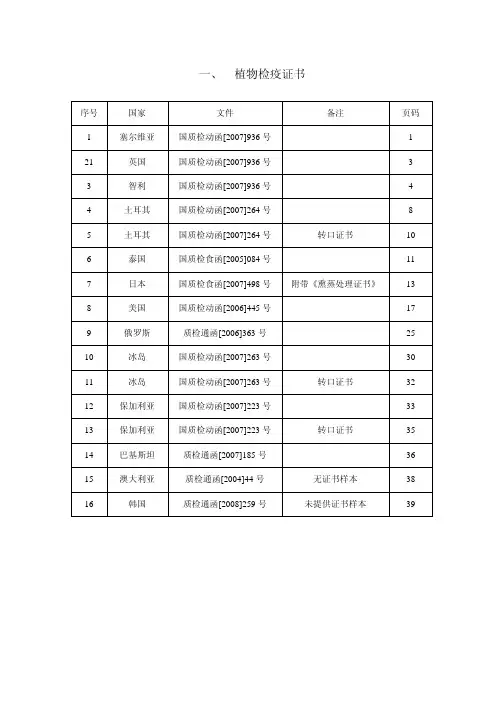 一、植物检疫证书样本
