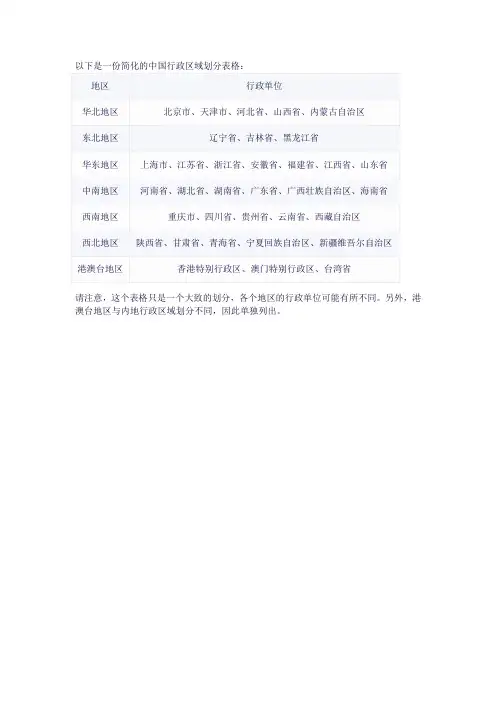 中国行政区域划分表格