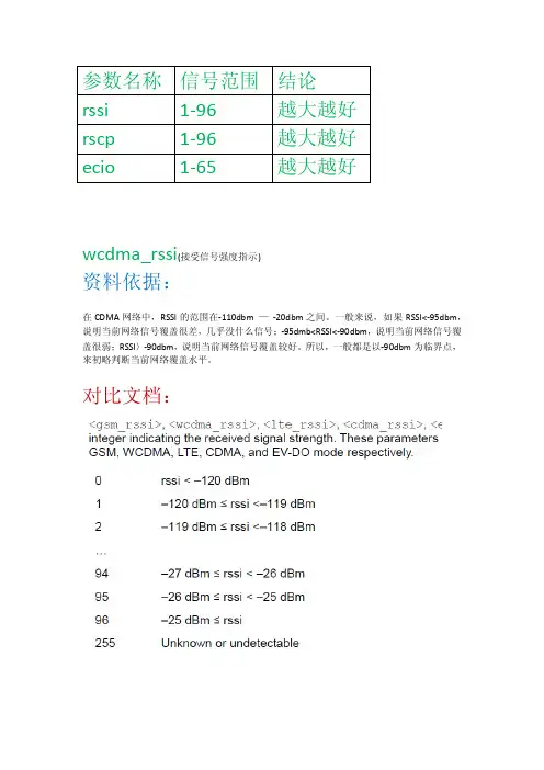 4g模块信号强弱测试总结