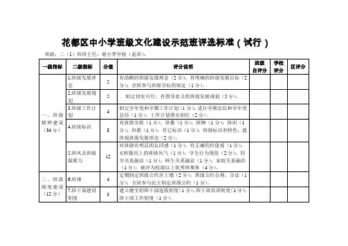 【精品】班级文化建设评选标准评分表