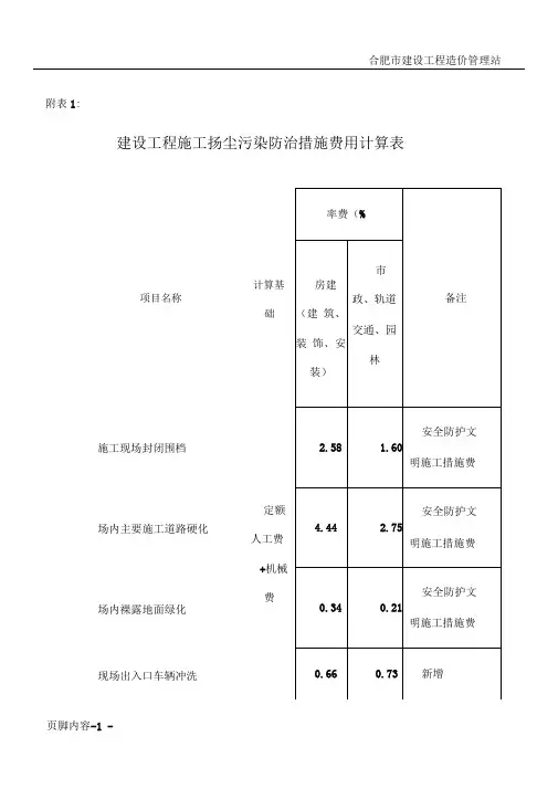 建设工程施工扬尘污染防治措施费用计算表2015.4