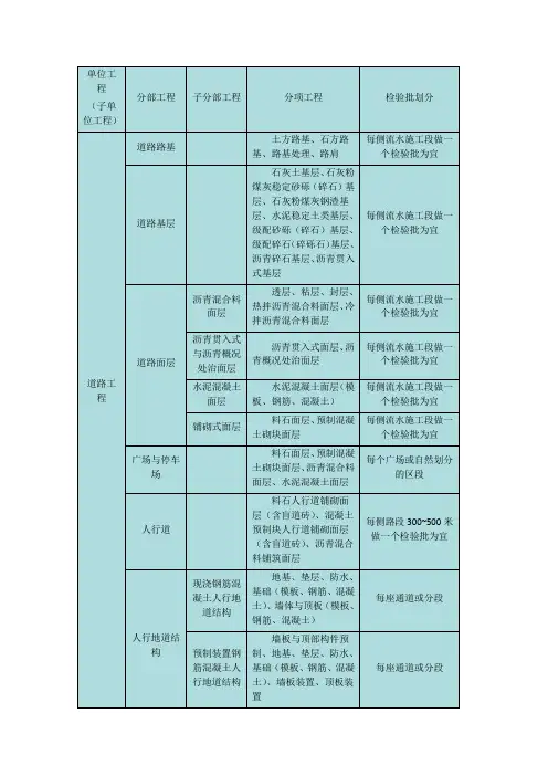 市政工程单位、分部、分项工程、检验批的划分