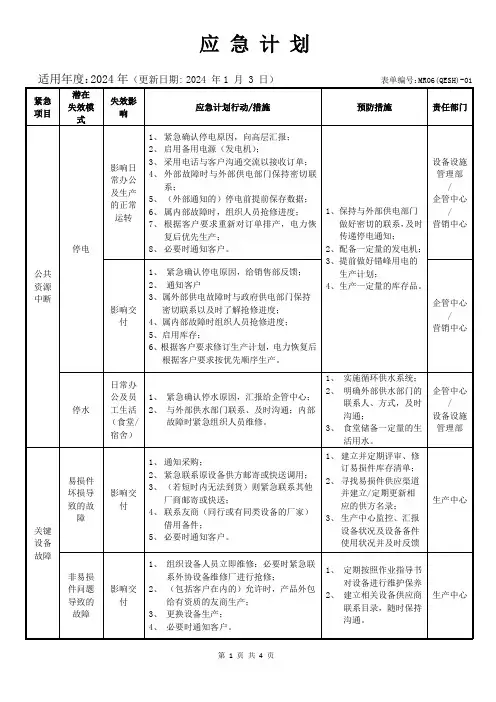 IATF16949应急计划方案