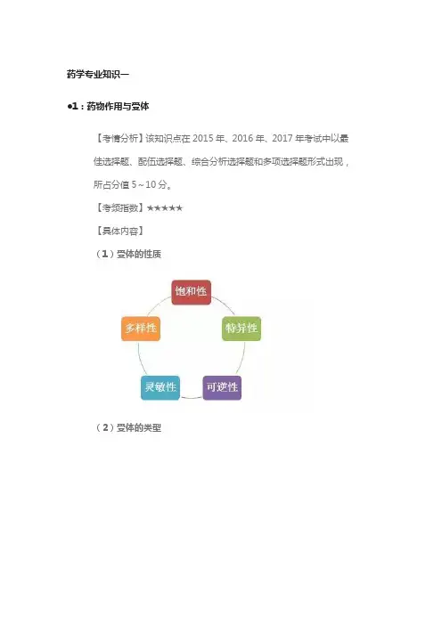执业药师《药一》每年必考知识考点干货汇总