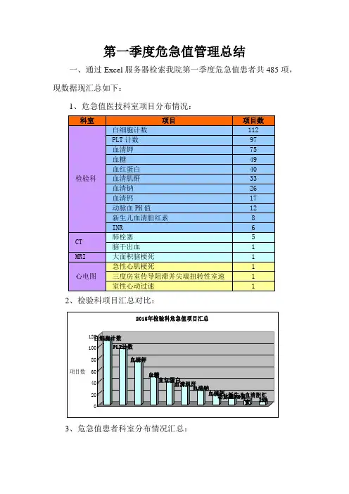 危急值管理季度总结