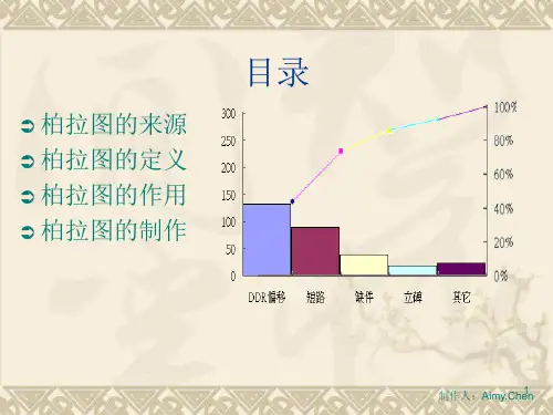 QC七大手法柏拉图PPT演示幻灯片