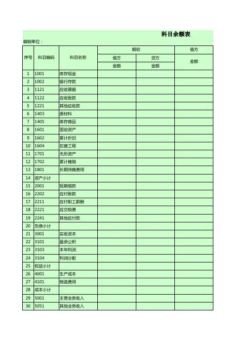 科目余额表