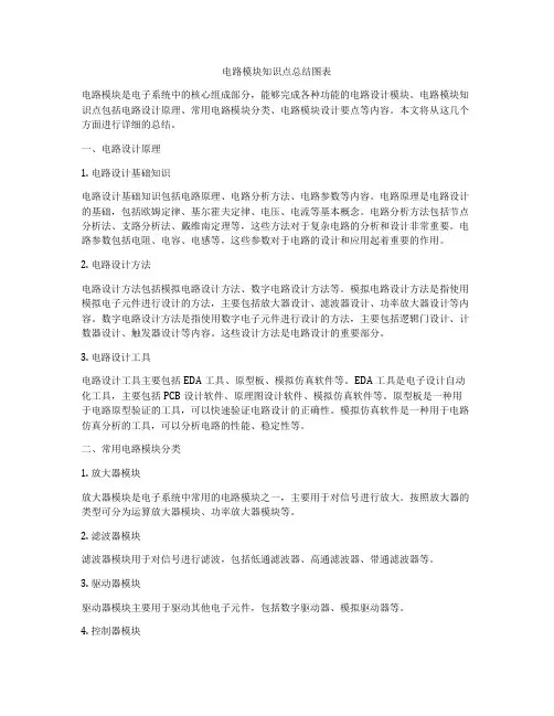 电路模块知识点总结图表