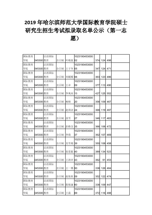 2019年哈尔滨师范大学国际教育学院硕士研究生招生考试拟录取名单公示(第一志愿)