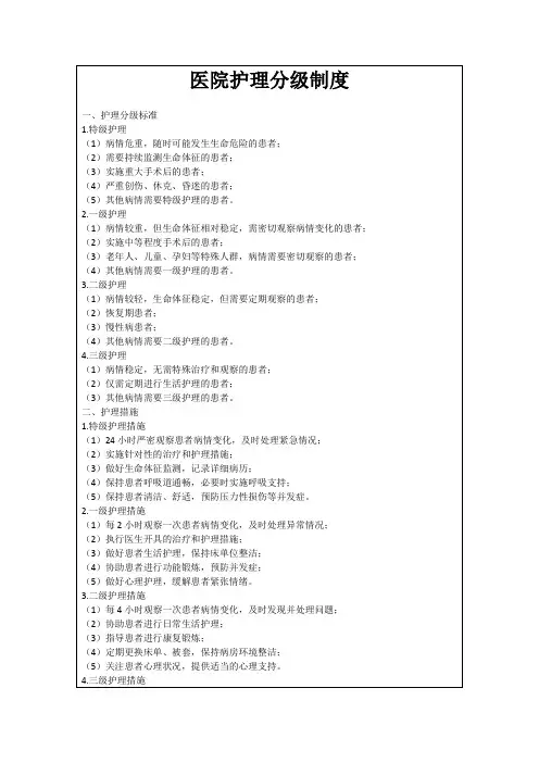 医院护理分级制度
