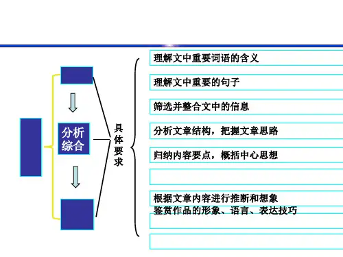 高考复习文学作品阅读专题之理解文中重要词语的含义和作用PPT精品课件