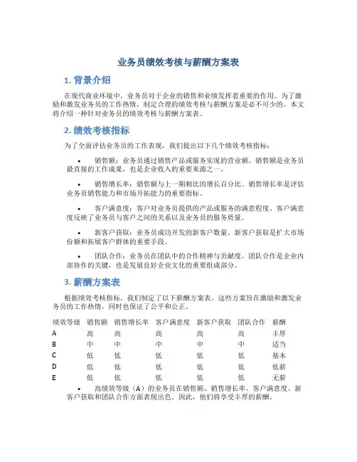 业务员绩效考核与薪酬方案表