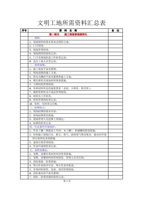 文明工地所需资料目录汇总表