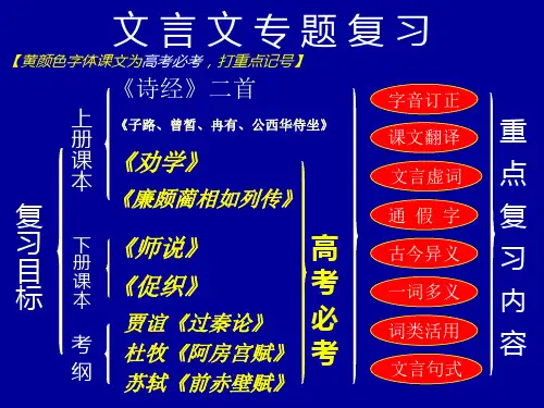 《师说》文言文知识归纳