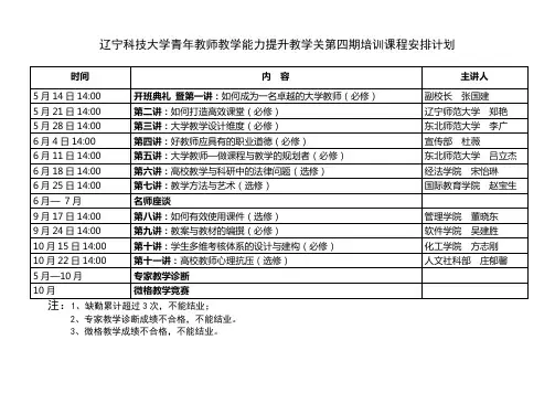 辽宁科技大学青年教师教学能力提升