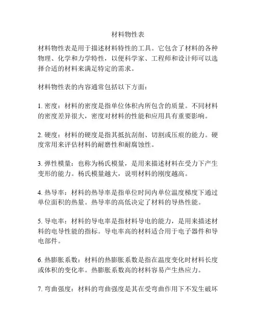 材料物性表