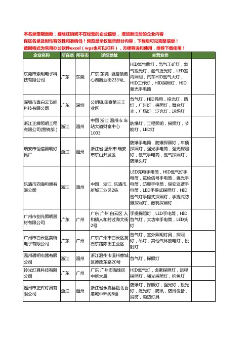 新版全国氙气探照灯工商企业公司商家名录名单联系方式大全63家