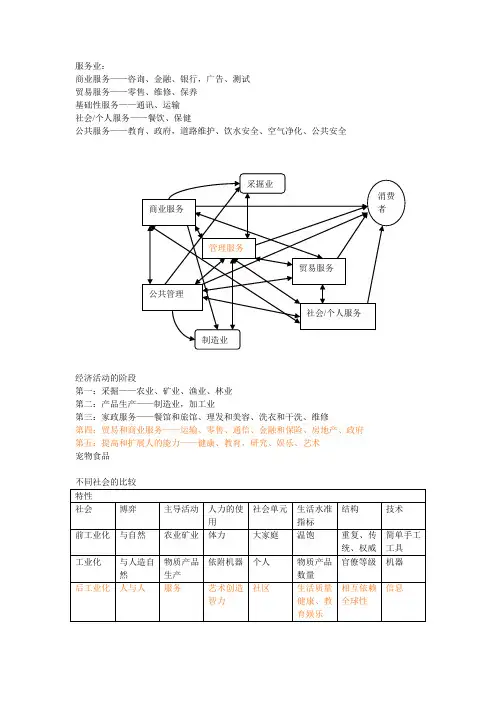 服务的分类