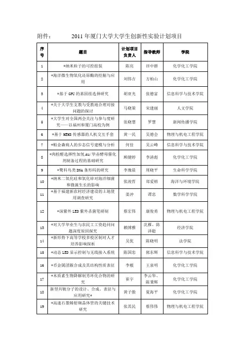 2011年厦门大学大学生创新性试验计划项目