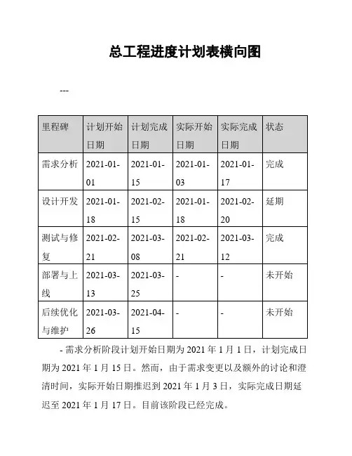 总工程进度计划表横向图