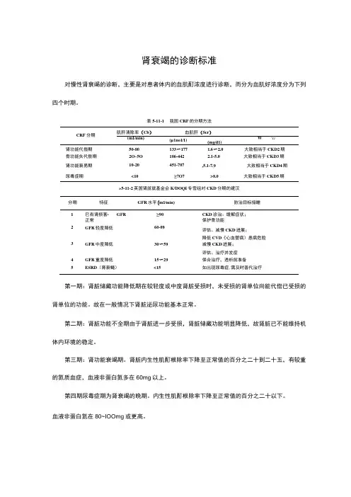 肾衰竭的诊断标准