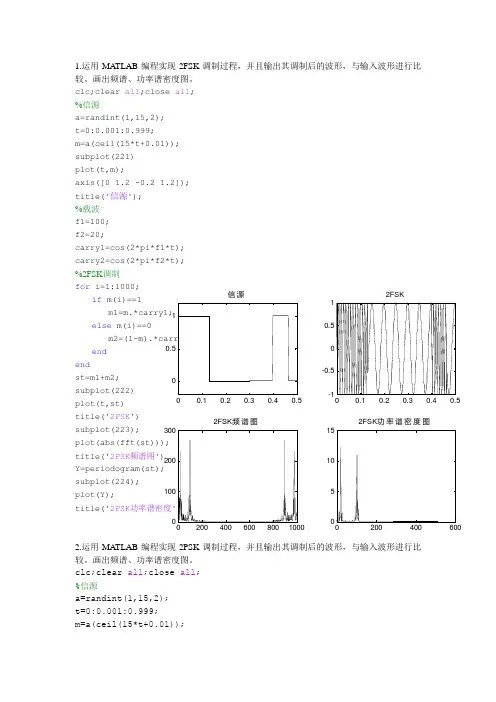 现代通信原理---数字调制的Matlab仿真