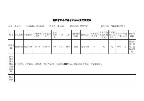 排水户情况调查表