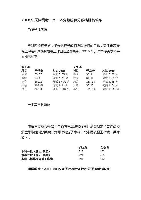 2016年天津高考一本二本分数线和分数档排名公布
