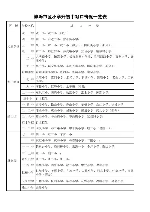 蚌埠市中小学学区划分和对口初中情况
