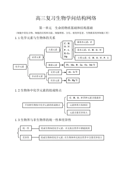高中生物知识点总结(史上最全)