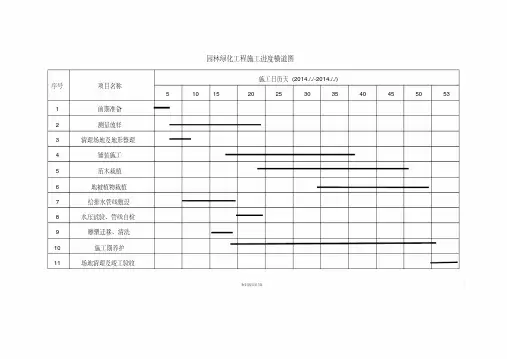 园林绿化工程施工进度横道图