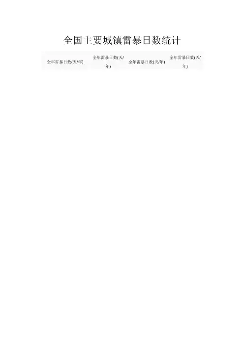 全国主要城镇雷暴日