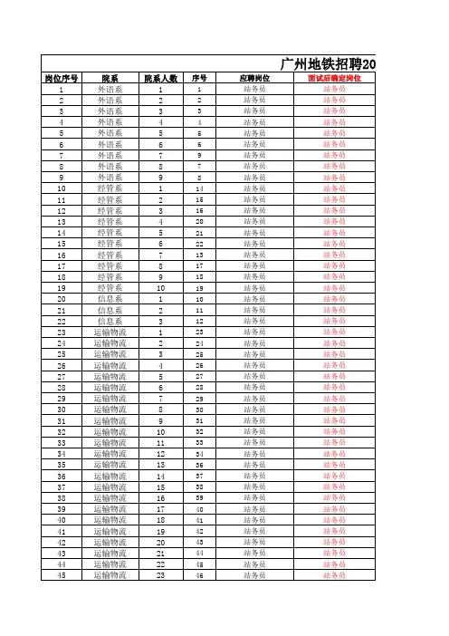 广州地铁招聘2017届毕业生第一批拟录人员名单xls