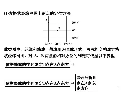 经纬网图的判读与应用PPT精选文档