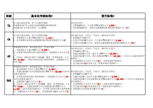 基本法考核标准