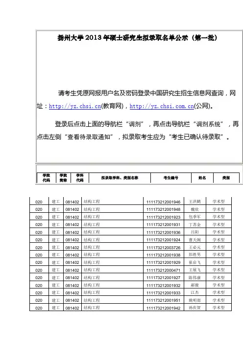 扬州大学2013年硕士研究生拟录取名单公示