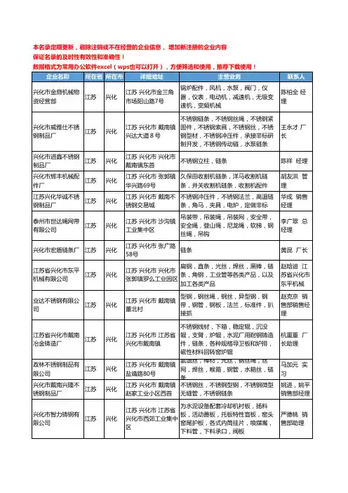 2020新版江苏省兴化链条工商企业公司名录名单黄页大全60家